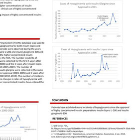 Post-Marketing Impact of Highly Concentrated Insulin Preparations on Hypoglycemia Rates