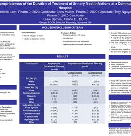 Appropriateness of the Duration of Treatment of Urinary Tract Infections at a Community Hospital