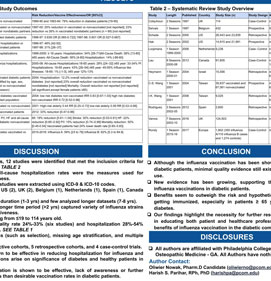 Effectiveness of Influenza Vaccination in Patients With Diabetes: A Systematic Review